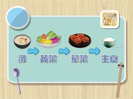 進食順序.png