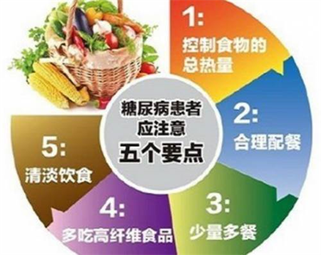 糖尿病患者注意五個要點.png
