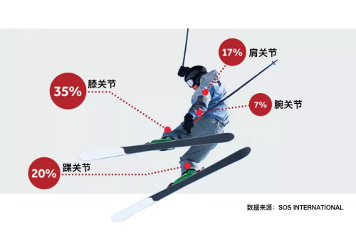 滑雪運動損傷_副本.png