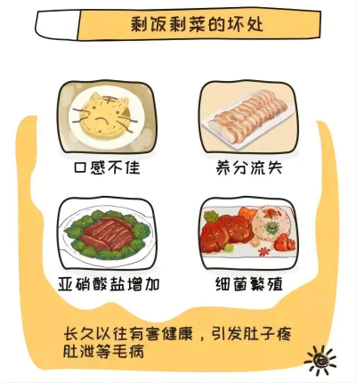 吃剩飯剩菜的壞處_副本.png