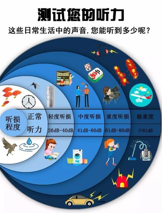 測測你的聽力_副本.png