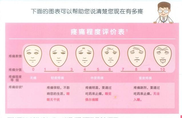 疼痛分級_副本.png