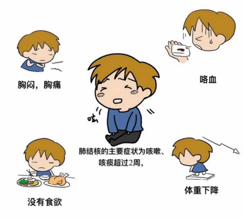 結核有哪些癥狀_副本.png