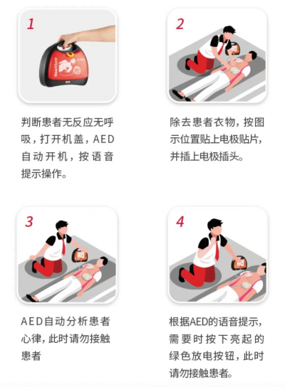 AED使用流程也非常簡單,只需要跟隨語音提醒操作即可_副本.png