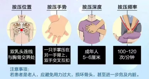 確保每次胸外按壓后,胸廓回彈恢復原貌。_副本.png