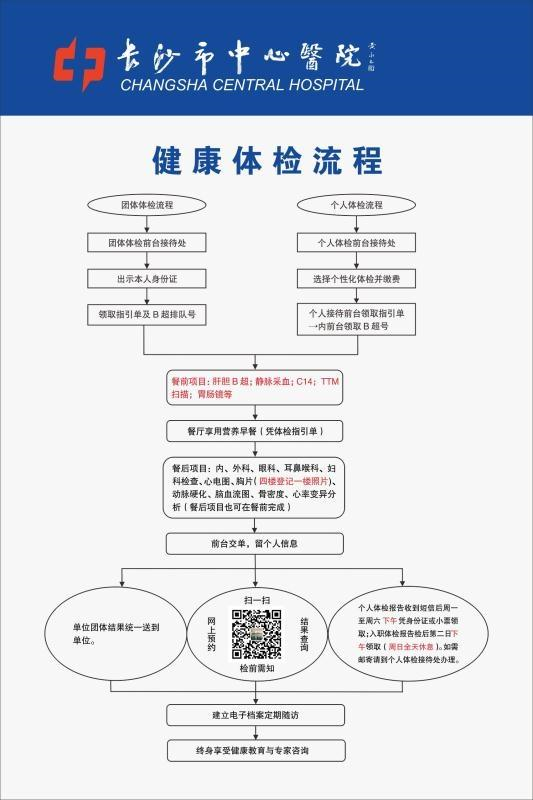 體檢流程_副本.png